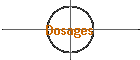 Dosages